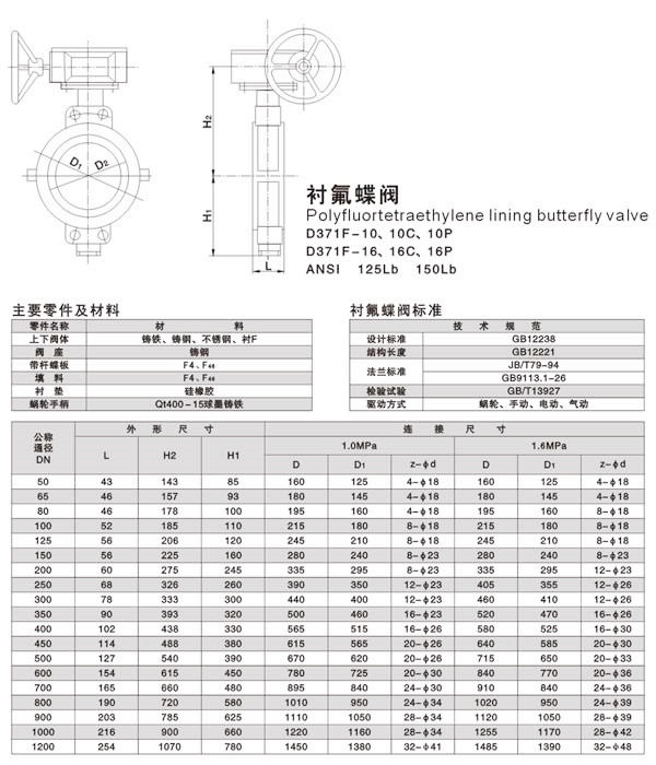 涡轮软密封衬氟对夹蝶阀(图1) 衬氟蝶阀