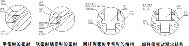 不锈钢球阀