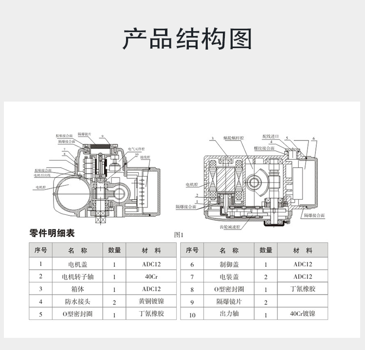 球墨铸铁电动法兰软密封蝶阀(图10)