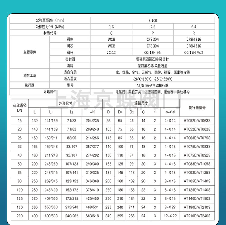 气动法兰球阀