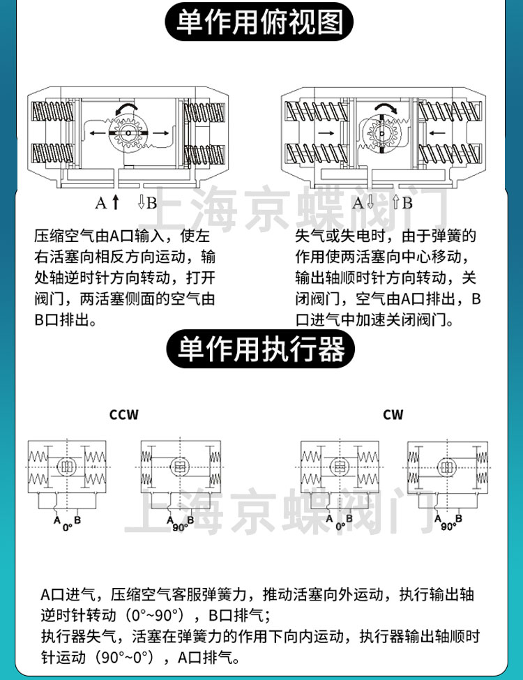 气动球阀