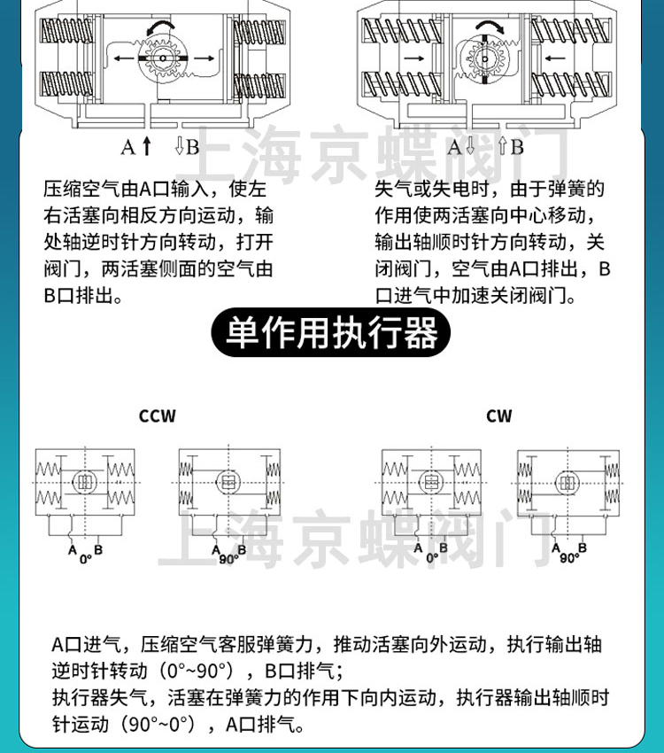 气动球阀