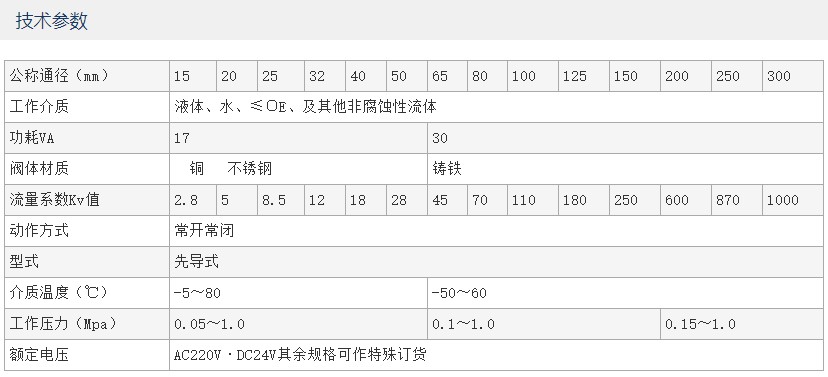 水用电磁阀技术参数