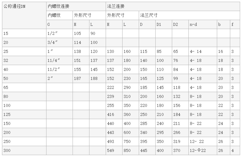 水用电磁阀结构长度