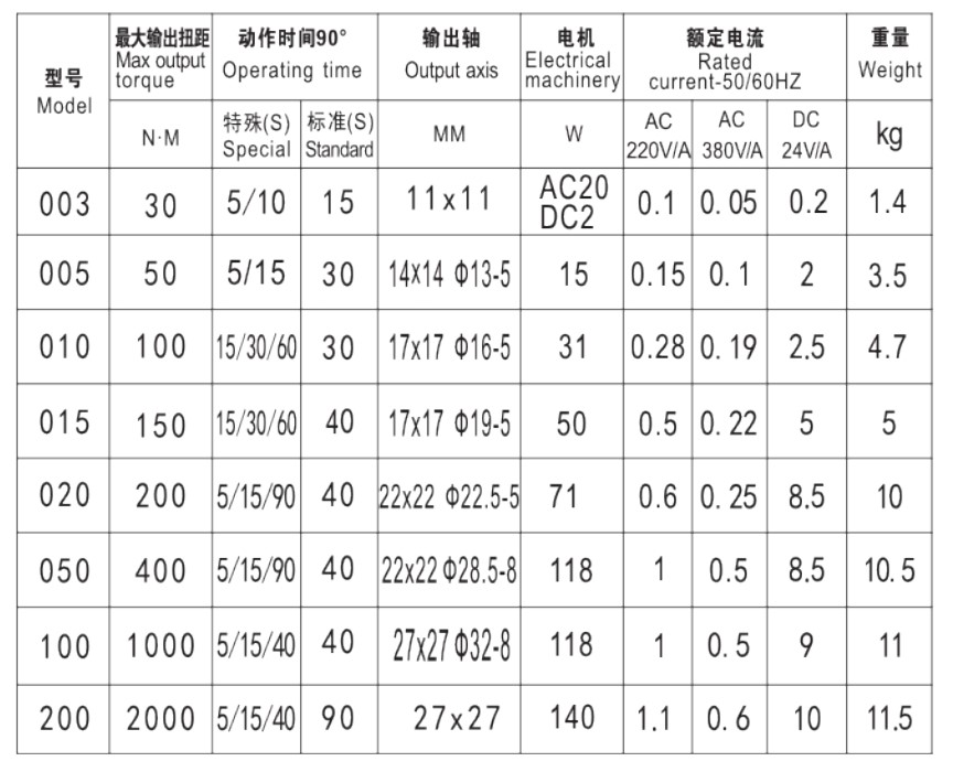 电动蝶阀性能参数